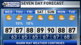 The Weather Authority | Dry Pattern Through The Weekend