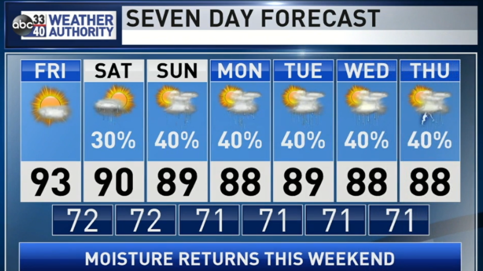 Don'T Miss This: Chicago'S Scattered Severe Storms & Humidity Forecast - u1wvd4y