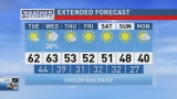 The Weather Authority: Windy and cooler today
