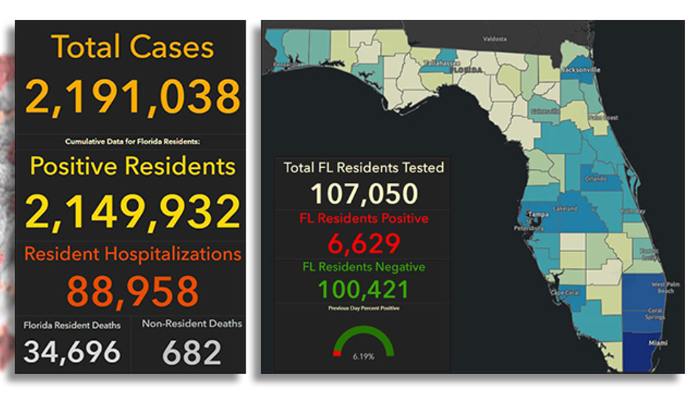 Florida will add 6,684 new cases of COVID-19 on Thursday